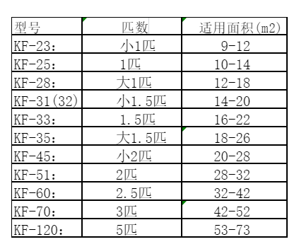 安州空调维修